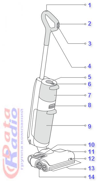 ������� ������������ Roborock Dyad Pro ����������