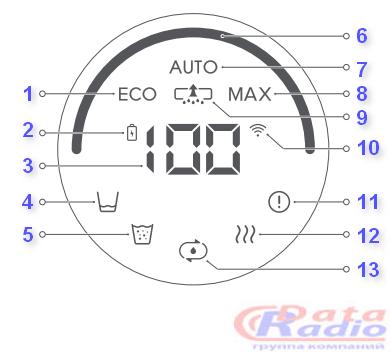 ������� ������������ Roborock Dyad Pro ����������